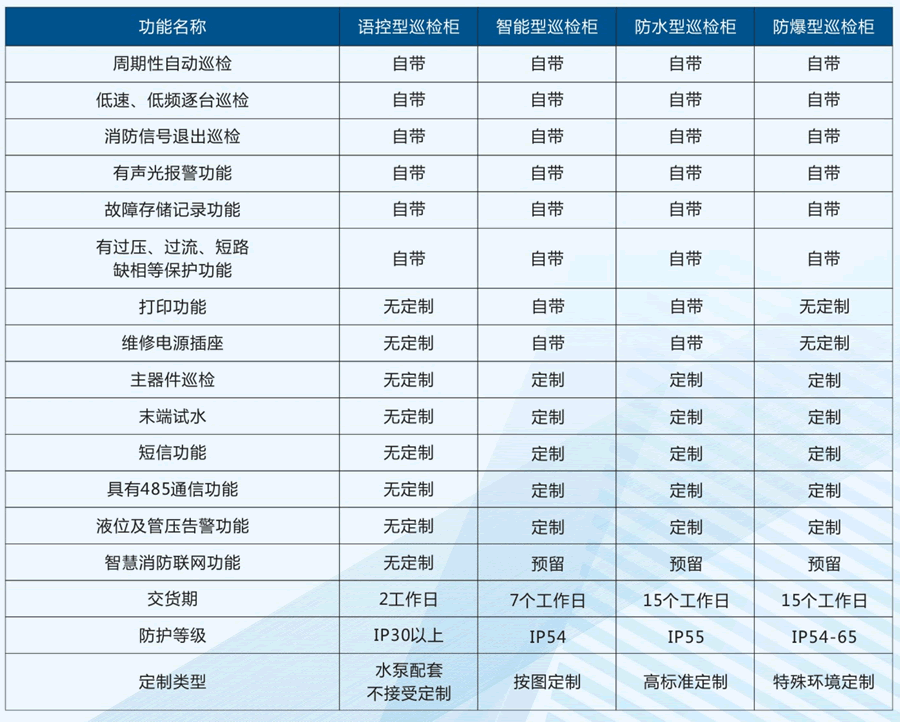 消防巡检柜功能